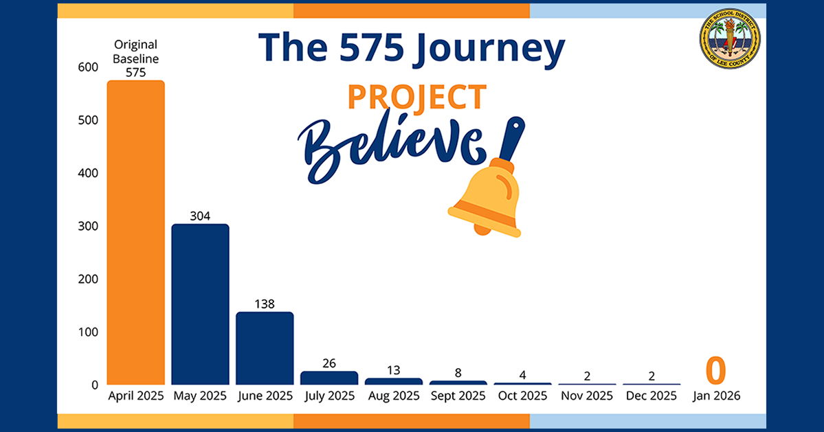 The District Successfully Closes 575 Vacancies from April 2025